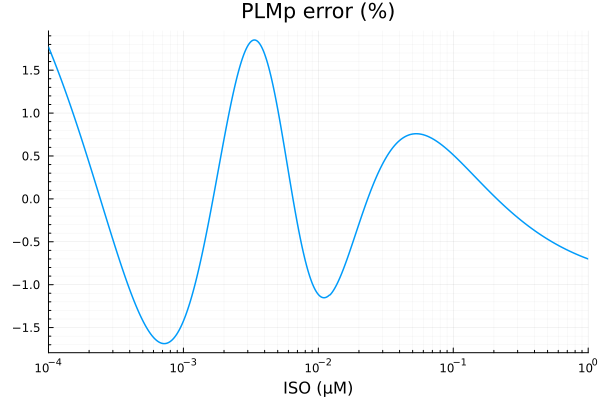 Plot{Plots.GRBackend() n=1}