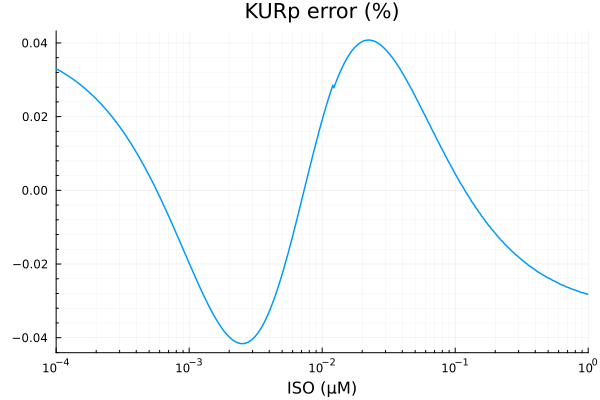 Plot{Plots.GRBackend() n=1}