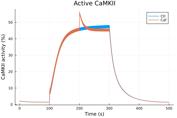 Plot{Plots.GRBackend() n=2}