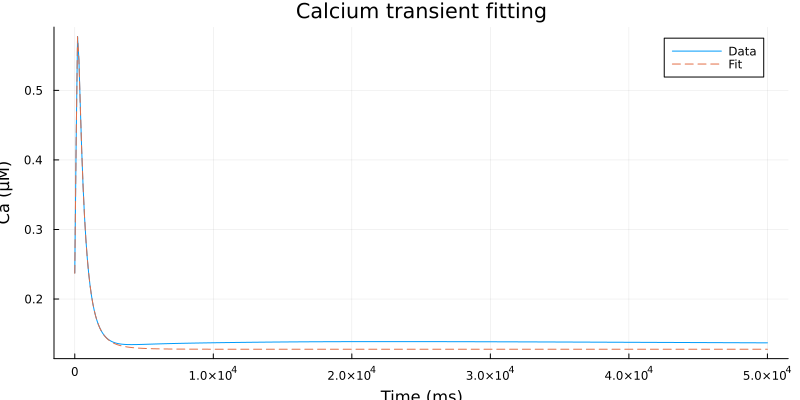 Plot{Plots.GRBackend() n=2}