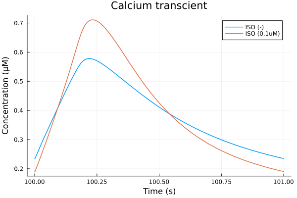 Plot{Plots.GRBackend() n=2}