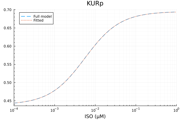 Plot{Plots.GRBackend() n=2}