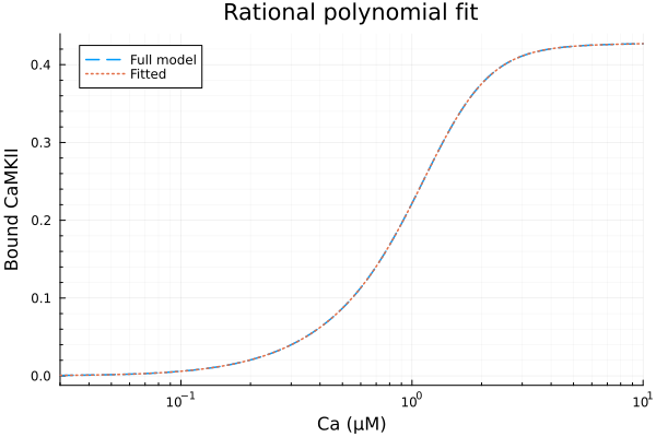 Plot{Plots.GRBackend() n=2}