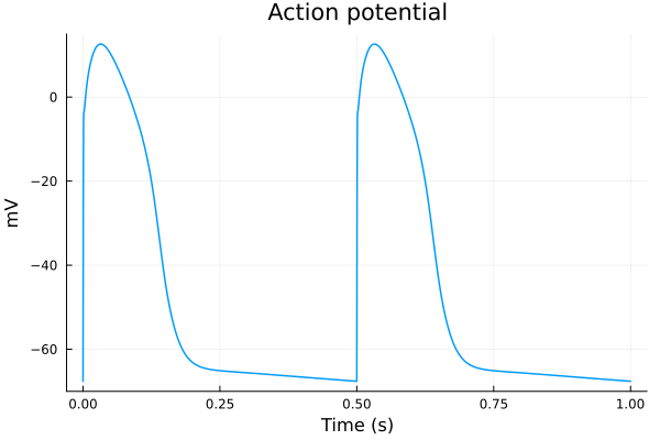 Plot{Plots.GRBackend() n=1}