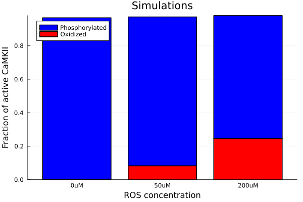 Plot{Plots.GRBackend() n=2}
