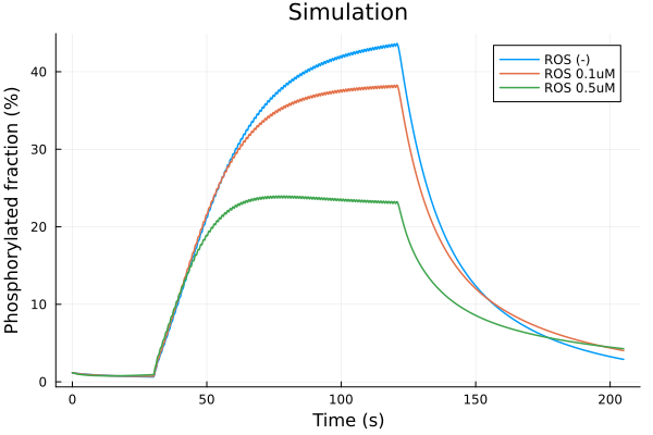 Plot{Plots.GRBackend() n=3}