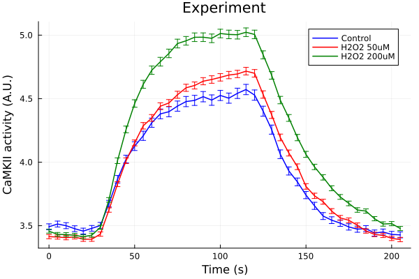 Plot{Plots.GRBackend() n=3}
