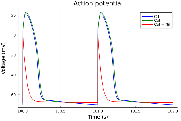 Plot{Plots.GRBackend() n=3}