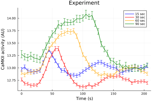Plot{Plots.GRBackend() n=4}