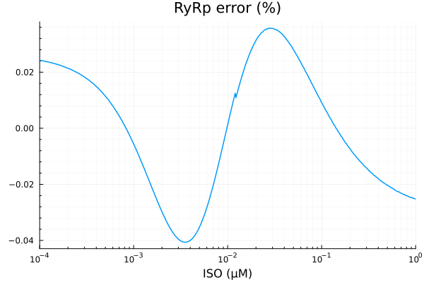 Plot{Plots.GRBackend() n=1}