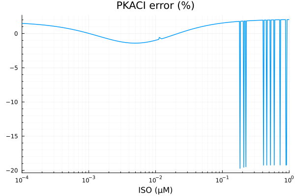 Plot{Plots.GRBackend() n=1}