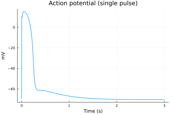 Plot{Plots.GRBackend() n=1}