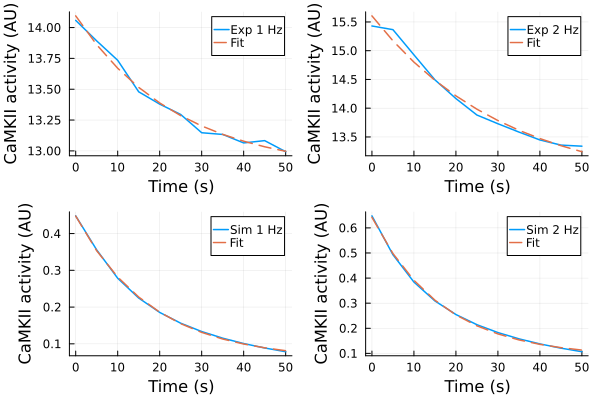 Plot{Plots.GRBackend() n=8}