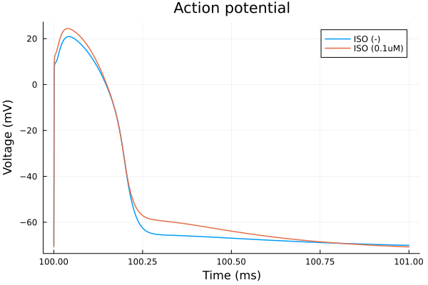 Plot{Plots.GRBackend() n=2}