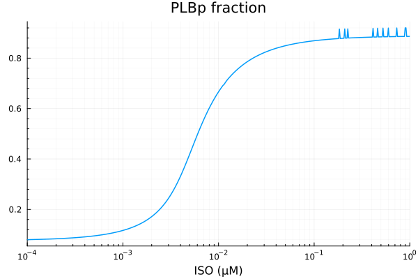 Plot{Plots.GRBackend() n=1}