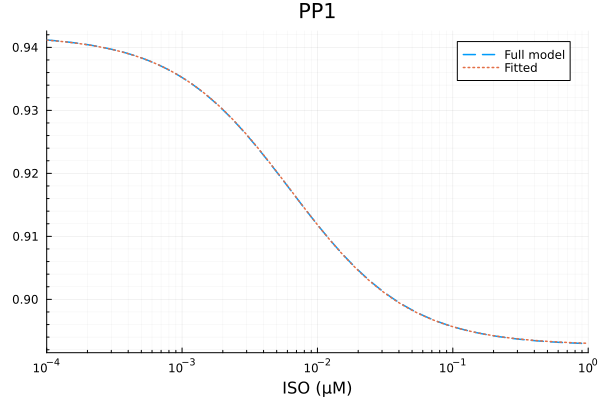 Plot{Plots.GRBackend() n=2}