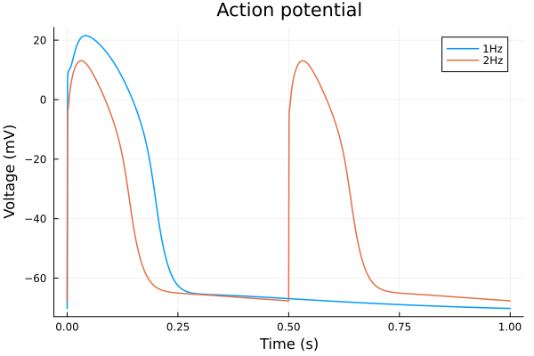 Plot{Plots.GRBackend() n=2}