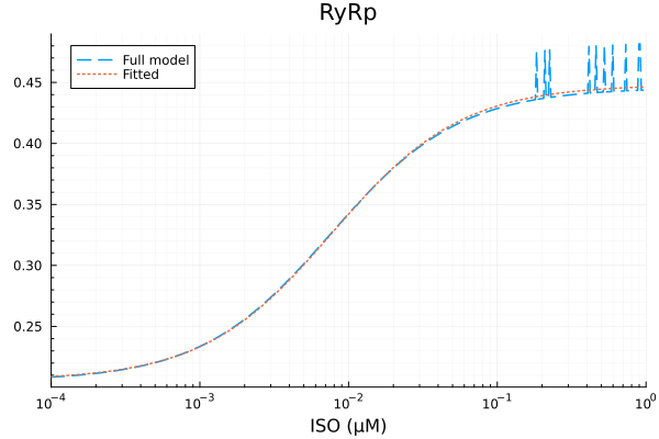 Plot{Plots.GRBackend() n=2}