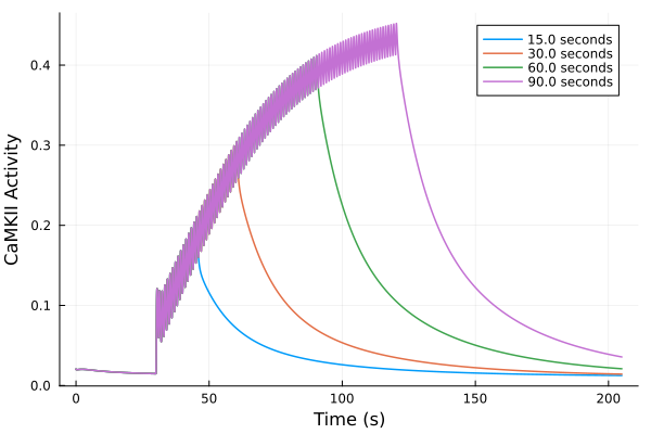 Plot{Plots.GRBackend() n=4}