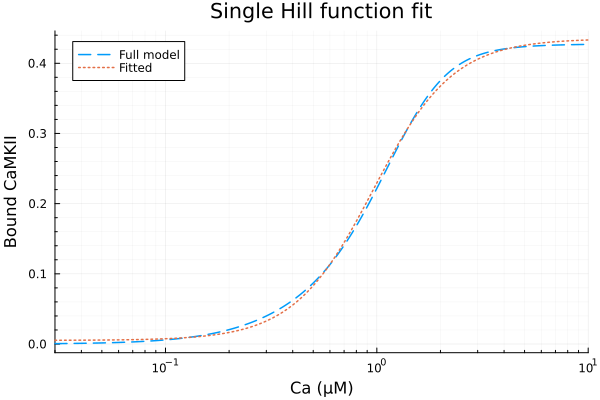 Plot{Plots.GRBackend() n=2}