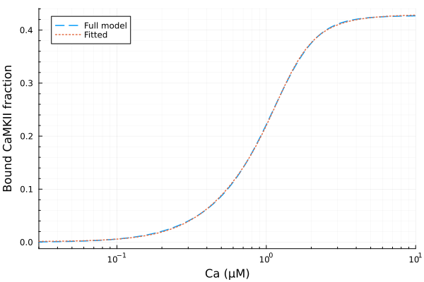 Plot{Plots.GRBackend() n=2}