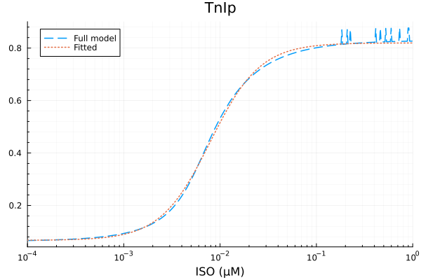Plot{Plots.GRBackend() n=2}