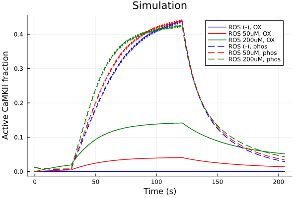 Plot{Plots.GRBackend() n=6}
