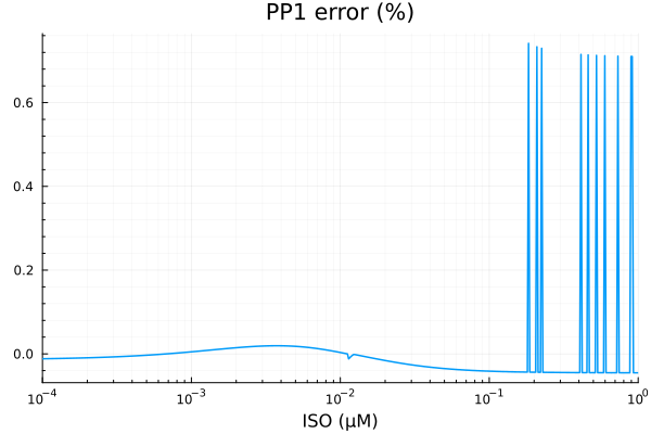 Plot{Plots.GRBackend() n=1}