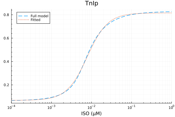 Plot{Plots.GRBackend() n=2}