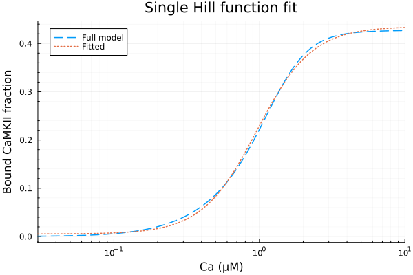Plot{Plots.GRBackend() n=2}