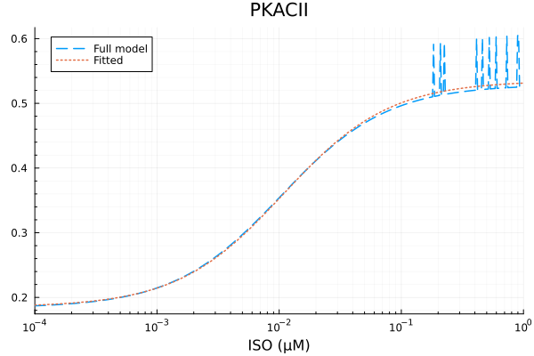 Plot{Plots.GRBackend() n=2}