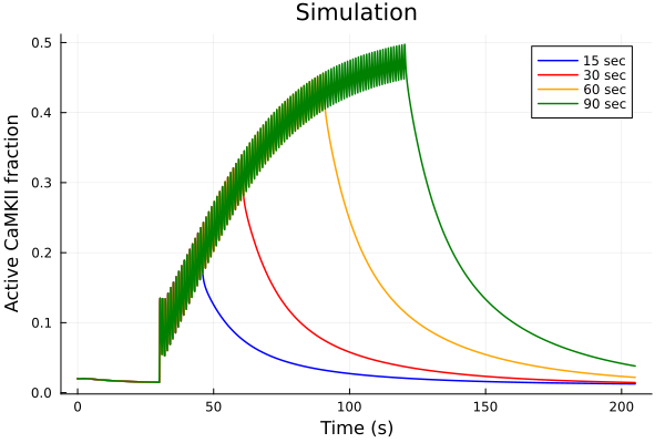 Plot{Plots.GRBackend() n=4}