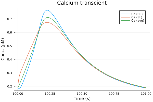 Plot{Plots.GRBackend() n=3}