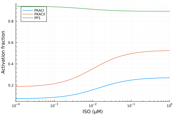 Plot{Plots.GRBackend() n=3}