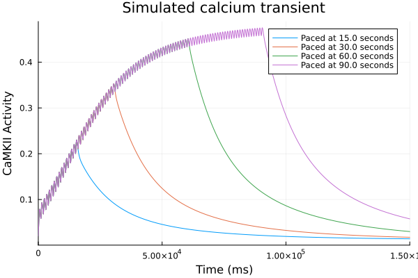 Plot{Plots.GRBackend() n=4}