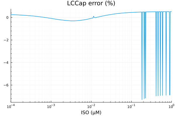 Plot{Plots.GRBackend() n=1}
