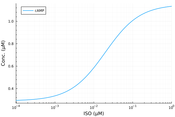 Plot{Plots.GRBackend() n=1}