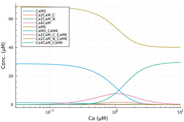 Plot{Plots.GRBackend() n=9}