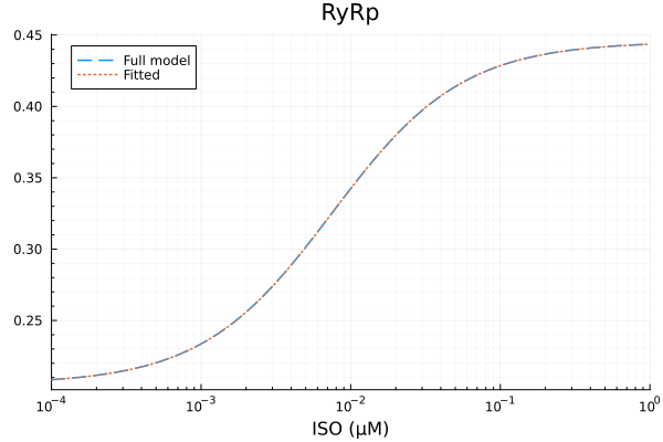 Plot{Plots.GRBackend() n=2}