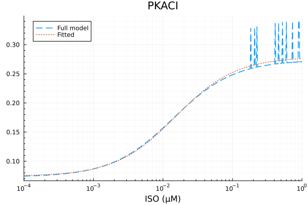 Plot{Plots.GRBackend() n=2}