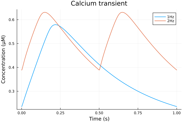 Plot{Plots.GRBackend() n=2}