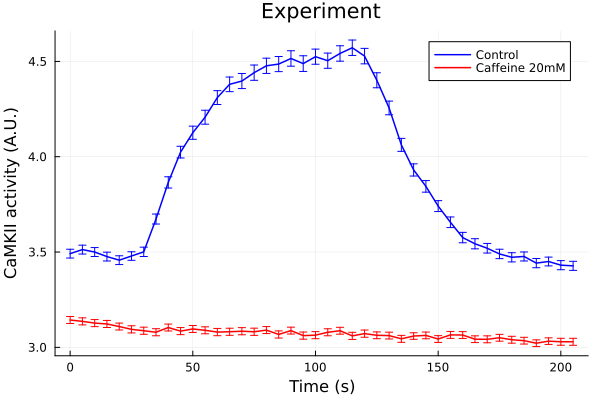 Plot{Plots.GRBackend() n=2}