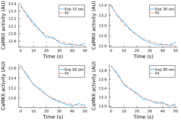 Plot{Plots.GRBackend() n=8}