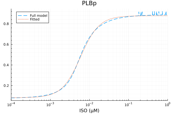 Plot{Plots.GRBackend() n=2}