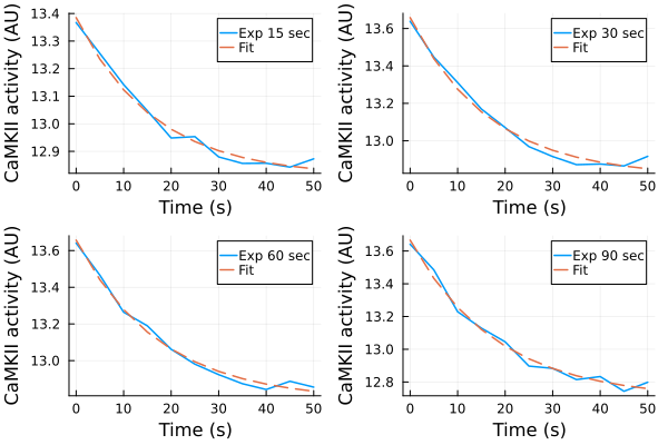 Plot{Plots.GRBackend() n=8}