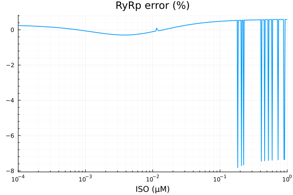 Plot{Plots.GRBackend() n=1}