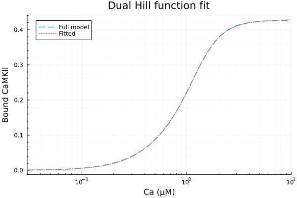 Plot{Plots.GRBackend() n=2}
