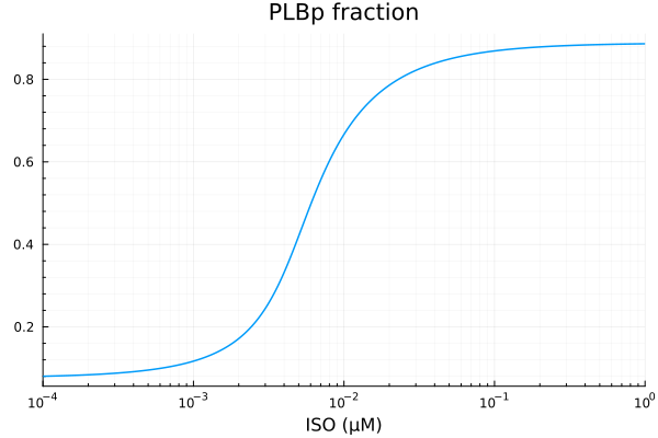 Plot{Plots.GRBackend() n=1}
