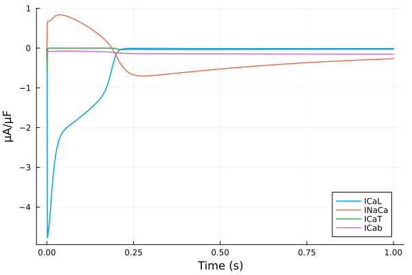 Plot{Plots.GRBackend() n=4}
