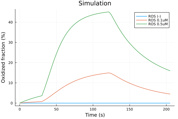 Plot{Plots.GRBackend() n=3}